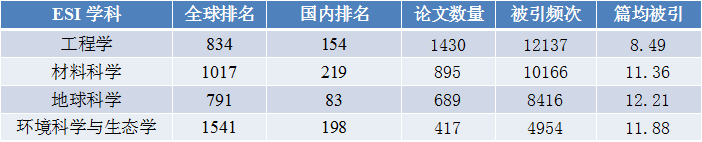 原來名稱也丟了